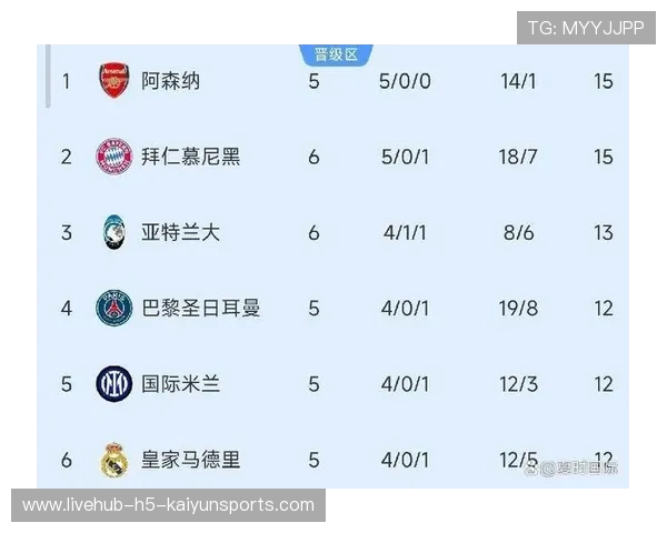 欧冠夜彻底炸裂!三大豪门同轮翻车 欧冠夜彻底炸裂!三大豪门同轮翻车