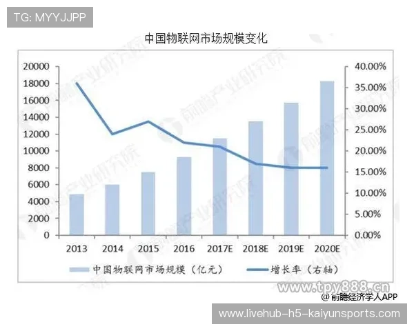 俱乐部官方电商平台销售额大幅增长，俱乐部的运营模式