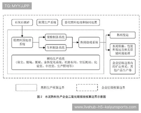 职业碳排放核查员的核算：他是如何通过能源数据流向测算碳足迹的