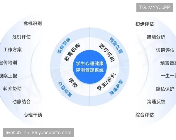 青训学员心理测评结果的干预与家庭沟通流程，心理测评后的排查及访谈