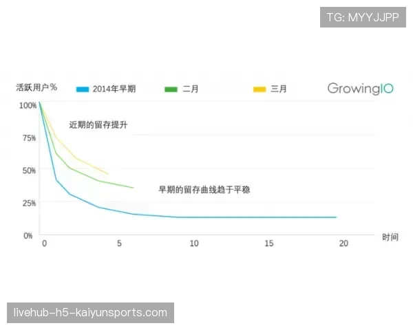 体育社交软件如何提升用户活跃度